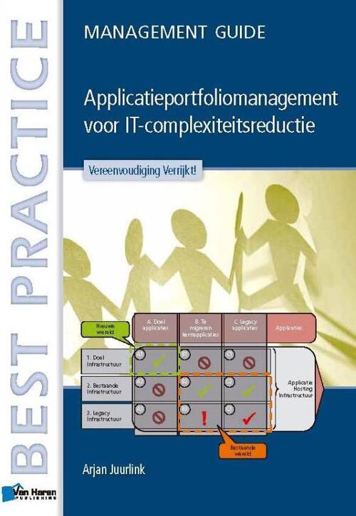 Applicatieportfoliomanagement voor IT-complexiteitsreductie